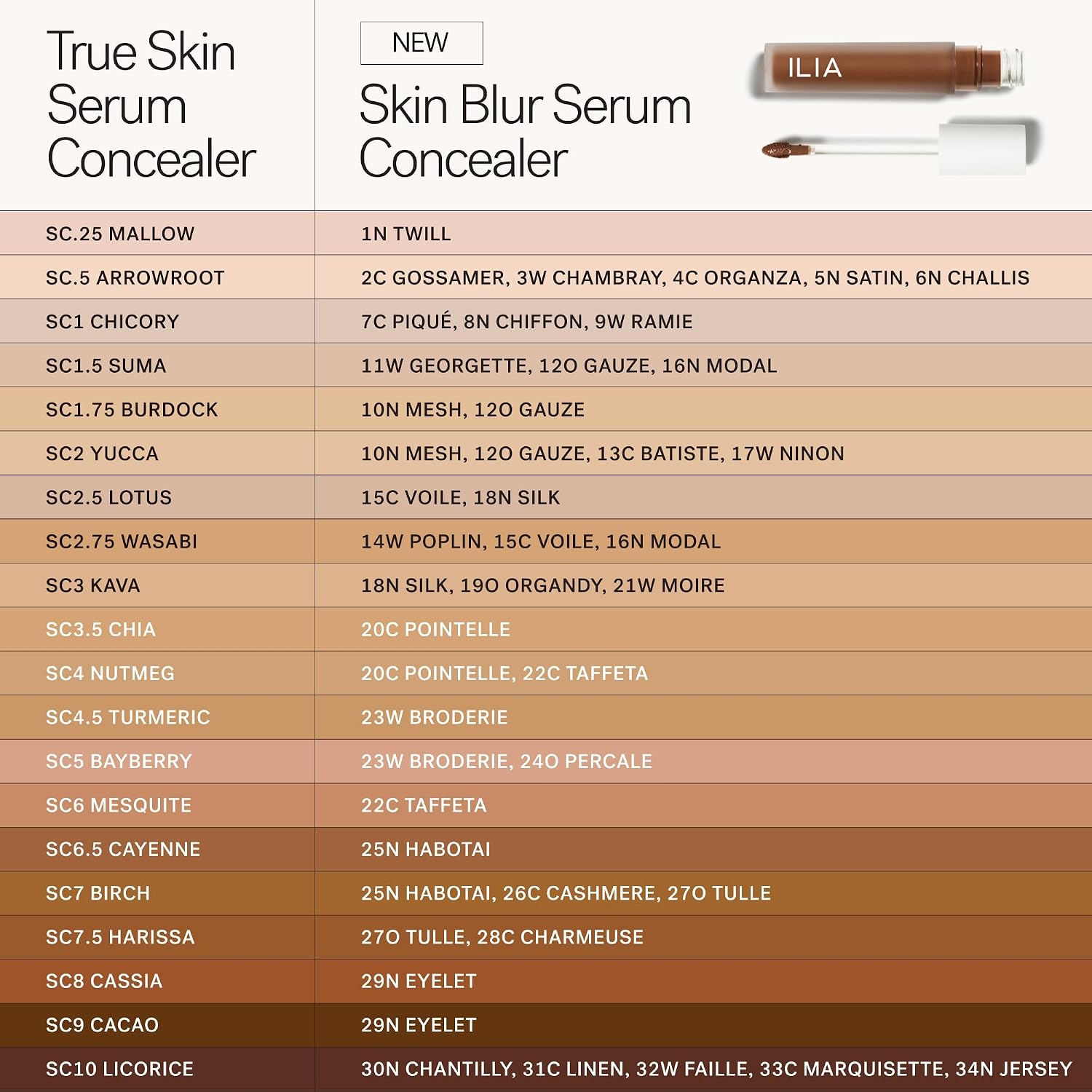 ILIA - Skin Blur Serum Concealer (26C Cashmere, 0.2 fl oz | 6 ml)